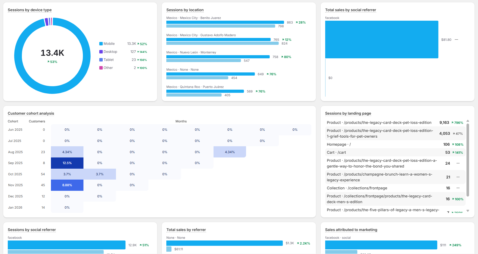 TheLegacyCardDeck website preview